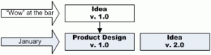 Software Development Life Cycle diagram part 1